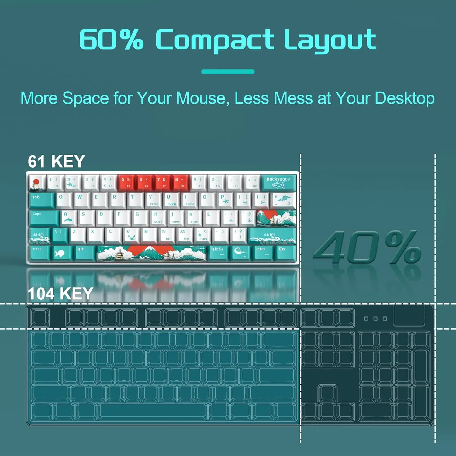 MageGee MK-Star 61 Waves Ivory Wired 3