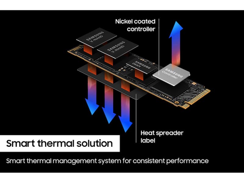 Samsung 990 PRO 1TB NVMe M.2 SSD  4