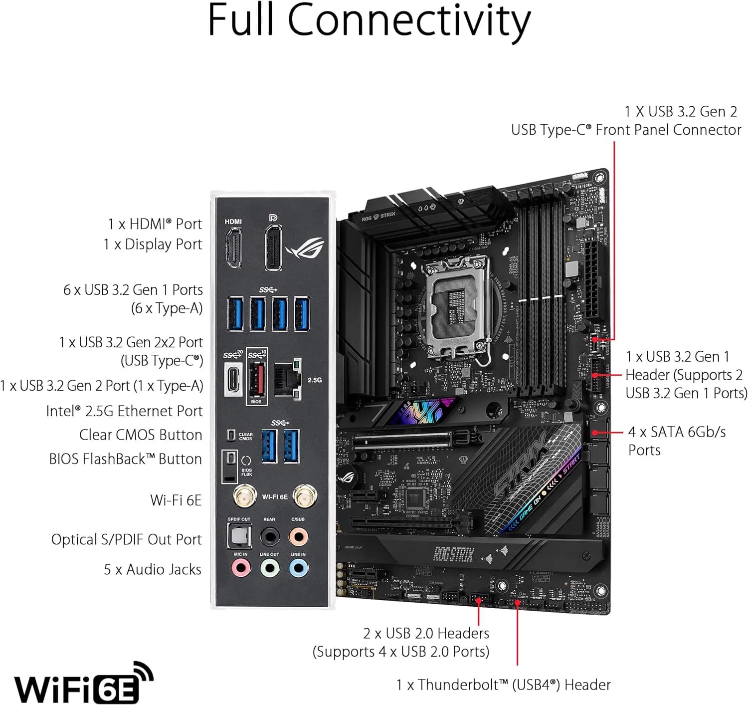 ASUS ROG Strix B760-F Gaming WiFi 4