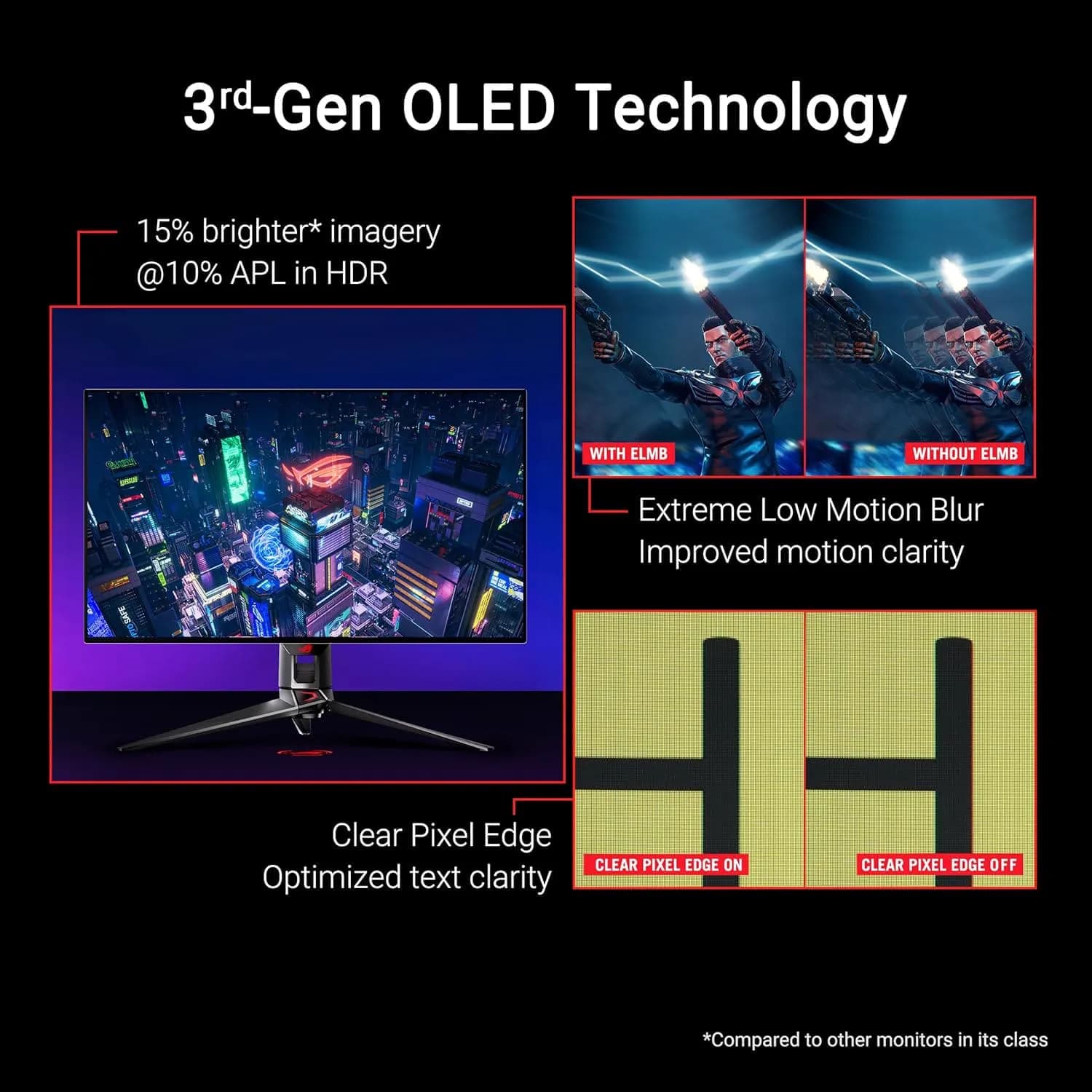 ASUS ROG Swift 32” 4K OLED PG32UCDP 4